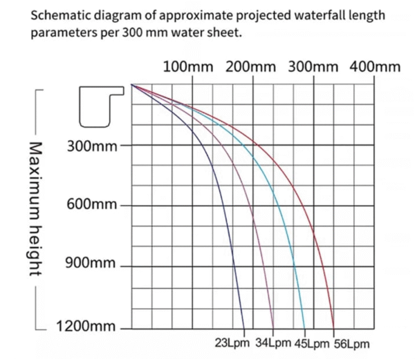 Diablo Aqua Solutions Acrylic Spillway Water Blades - Image 3