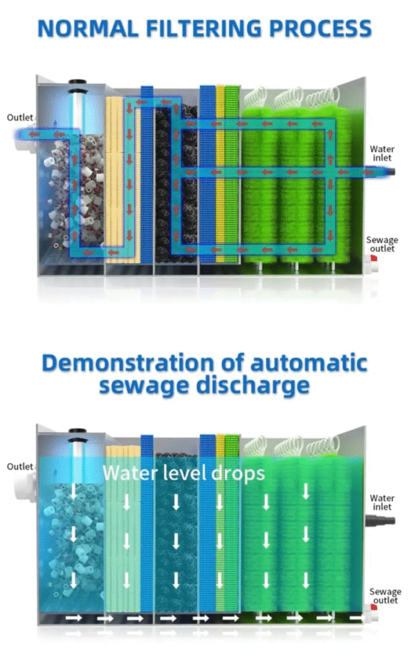 Diablo Aqua Solutions - Gravity Filter