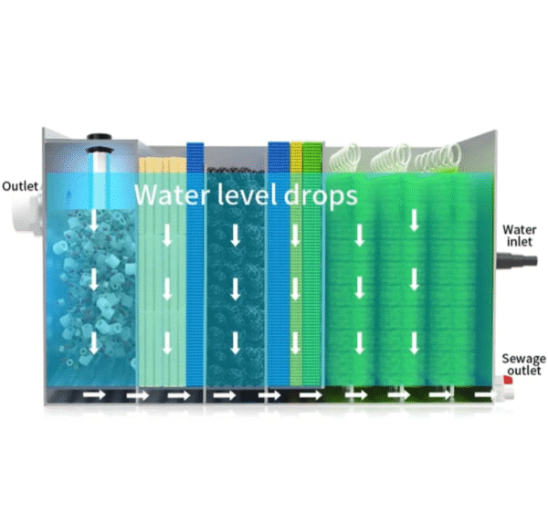 Diablo Aqua Solutions - Gravity Filter - Image 4