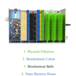 Diablo Aqua Solutions – Gravity Filter