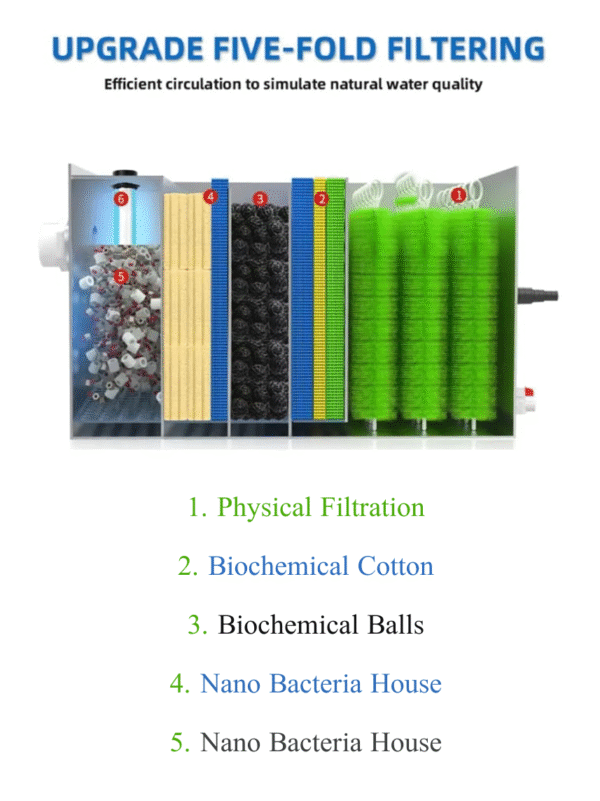 Diablo Aqua Solutions - Gravity Filter - Image 2